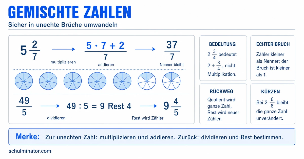 Gemischte Zahlen einfach umwandeln