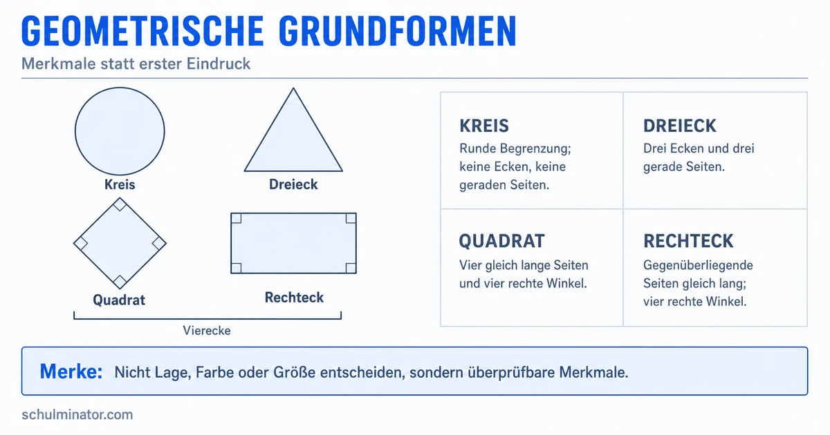 Geometrische Formen erkennen und unterscheiden