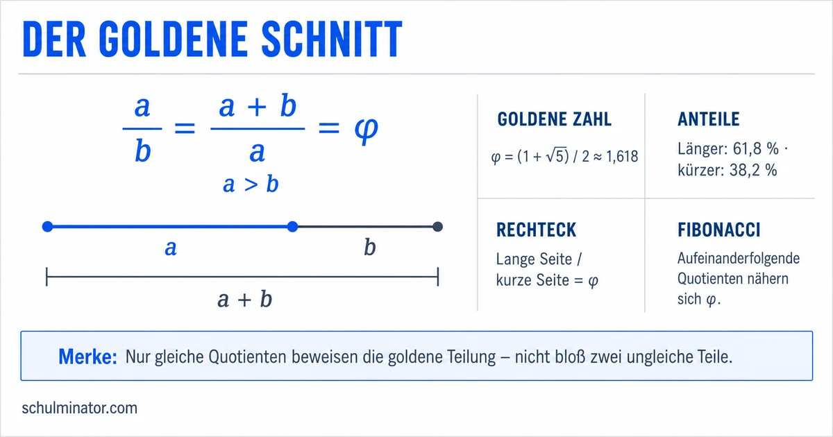 Goldener Schnitt: Verhältnis berechnen und prüfen