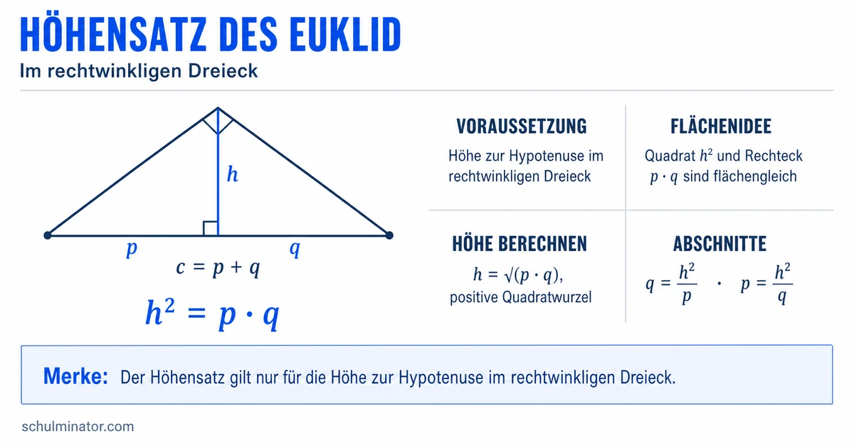Höhensatz des Euklid: Formel und Aufgaben