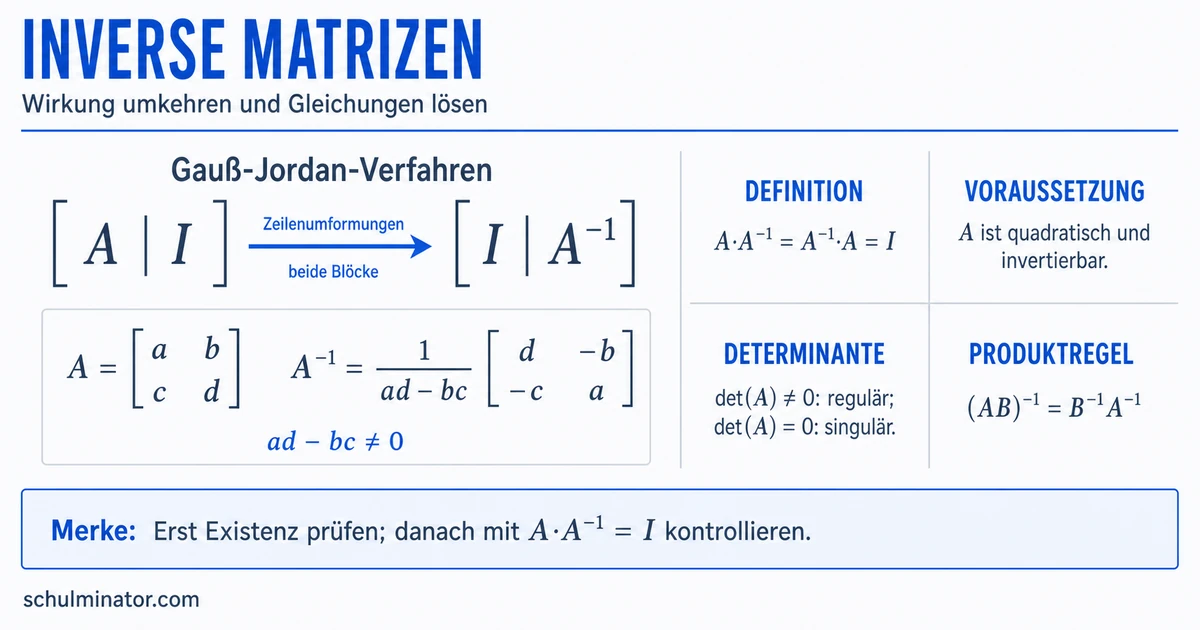 Inverse Matrix berechnen: Formel und Gauß-Jordan