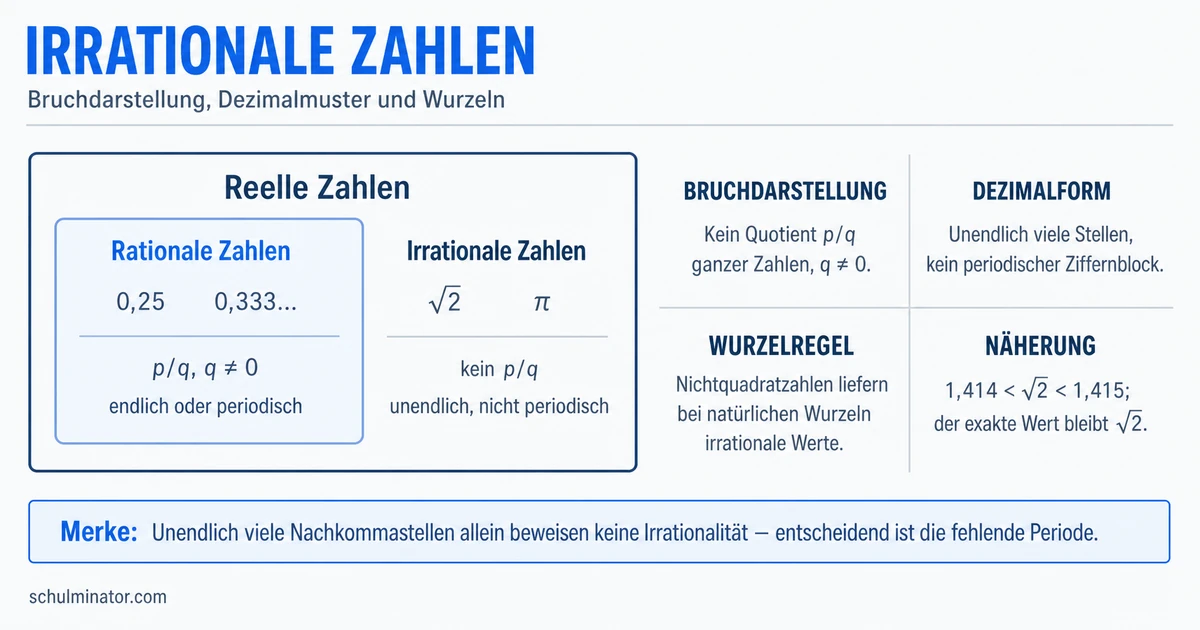 Irrationale Zahlen erkennen und verstehen