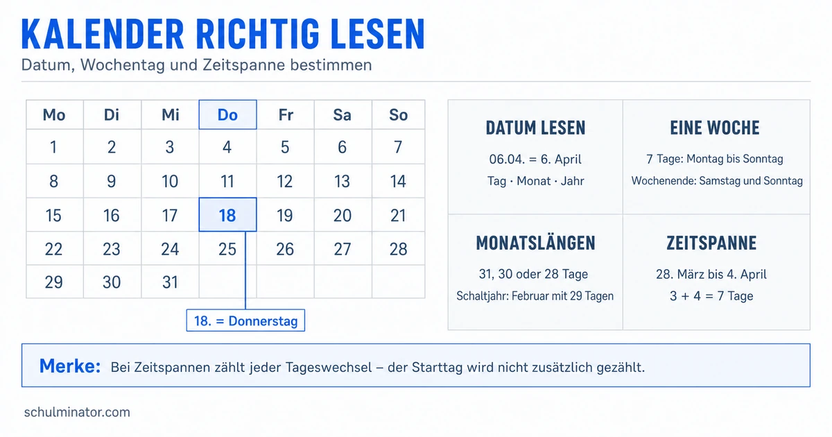Kalender lesen: Tage und Termine sicher finden