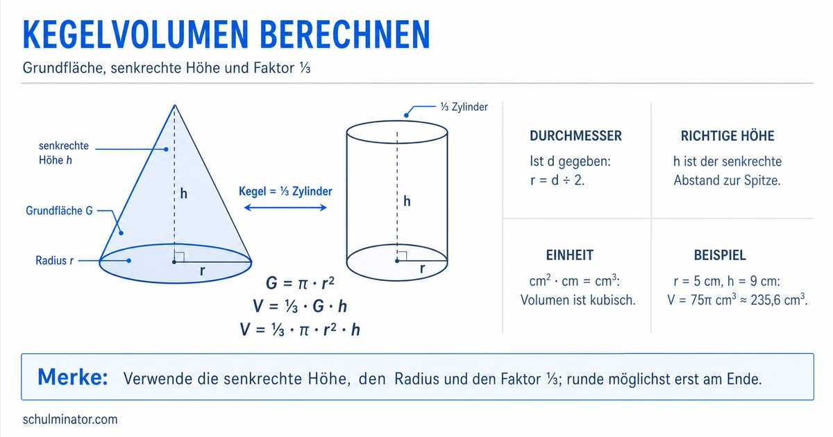 Kegelvolumen berechnen: Formel und Beispiele