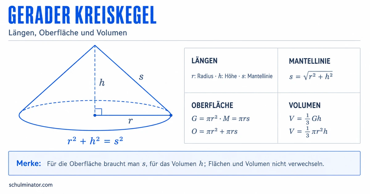 Kegel berechnen: Oberfläche und Volumen