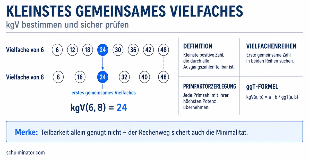 kgV berechnen: Kleinstes gemeinsames Vielfaches