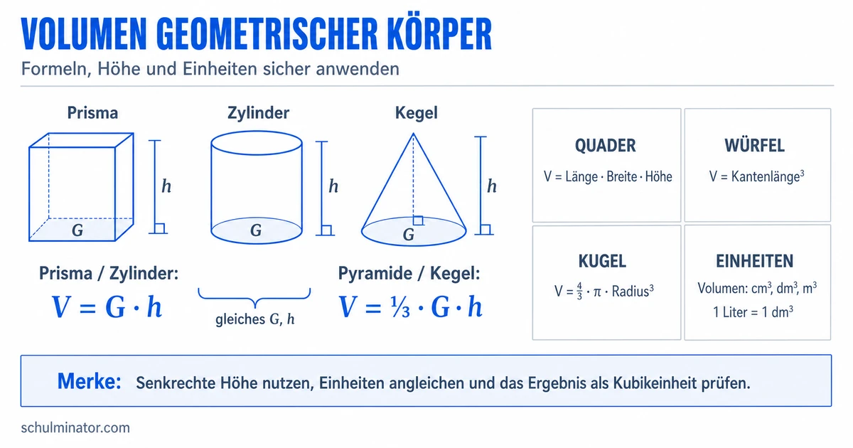 Körper und Volumen: Formeln sicher anwenden