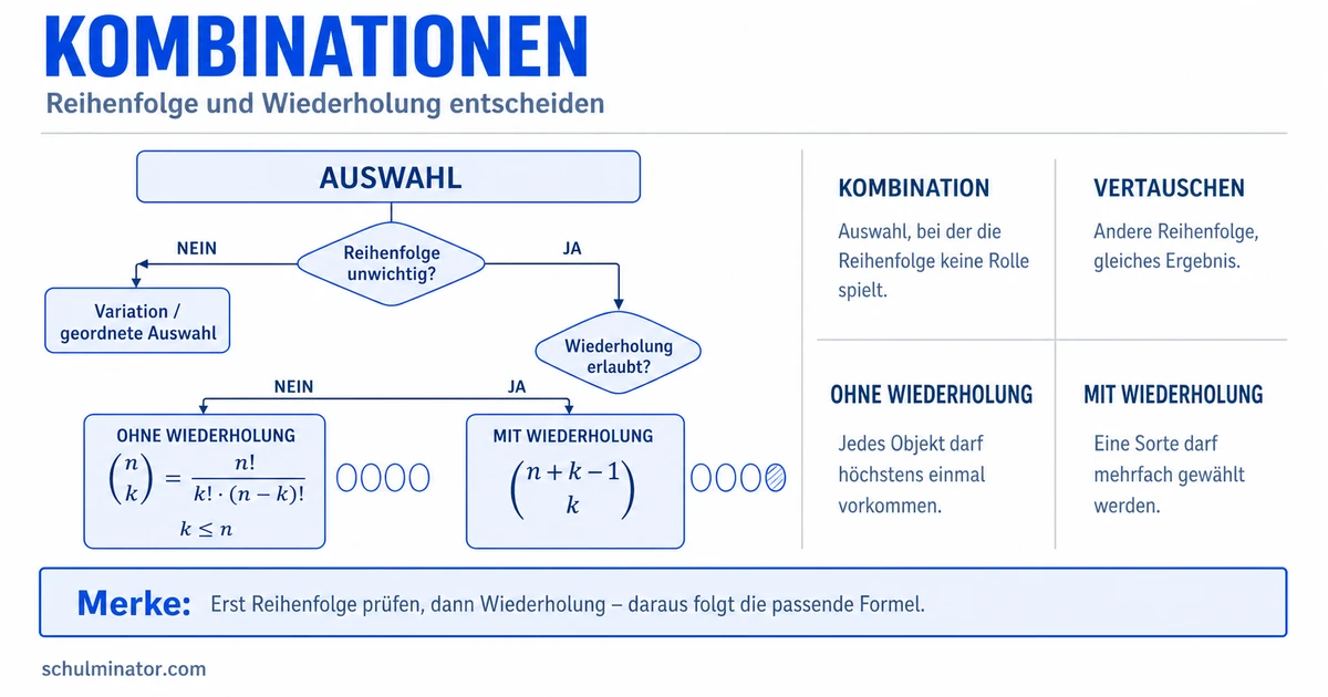 Kombination in der Kombinatorik einfach erklärt
