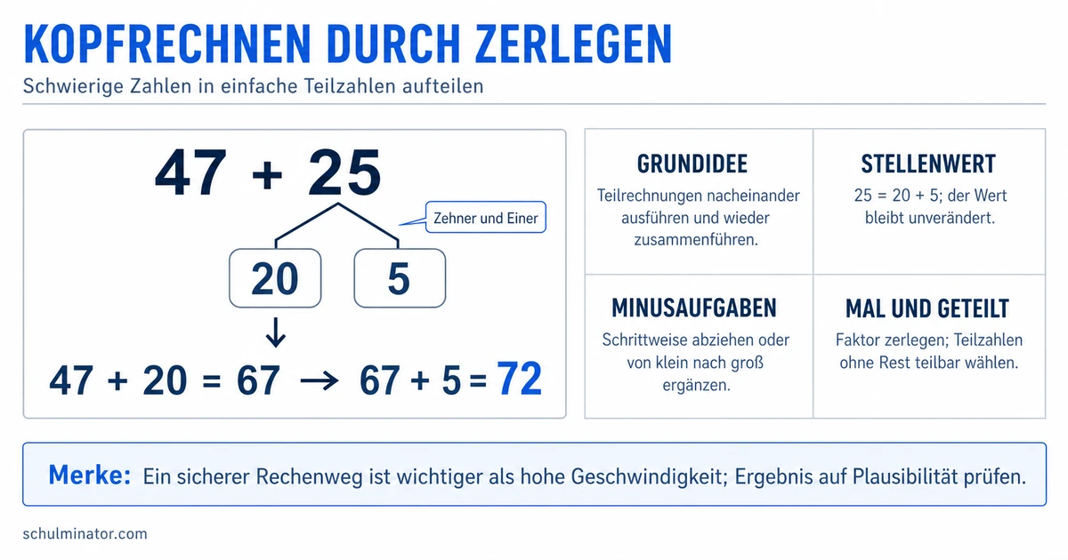 Kopfrechnen: Sicher zerlegen und rechnen