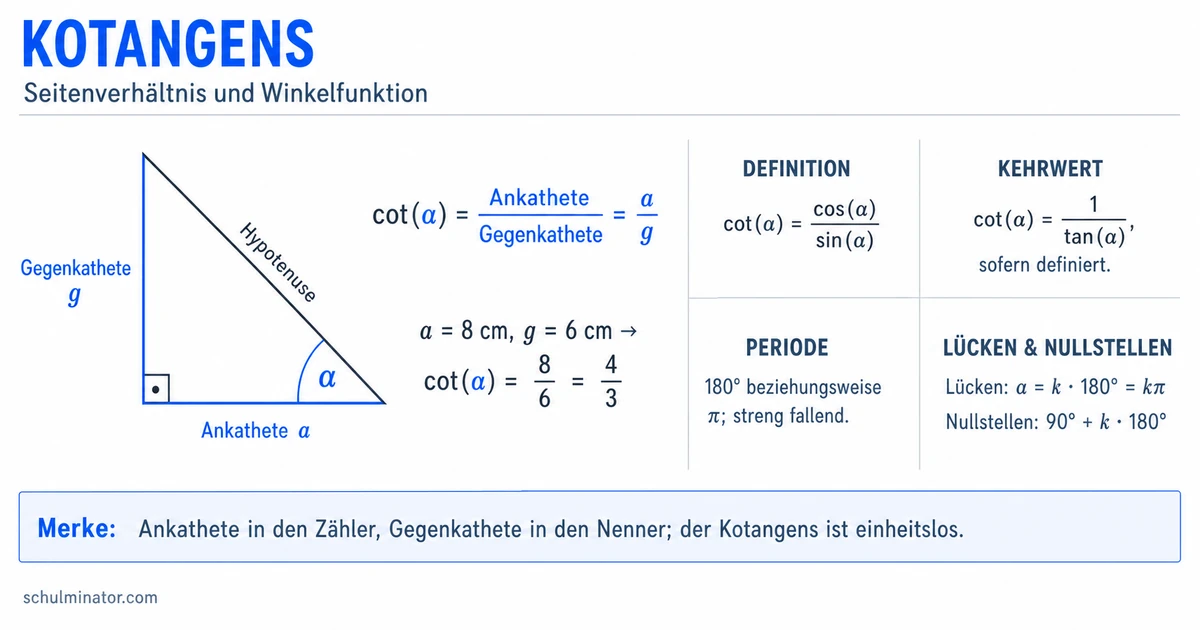 Kotangens: Definition, Werte und Aufgaben