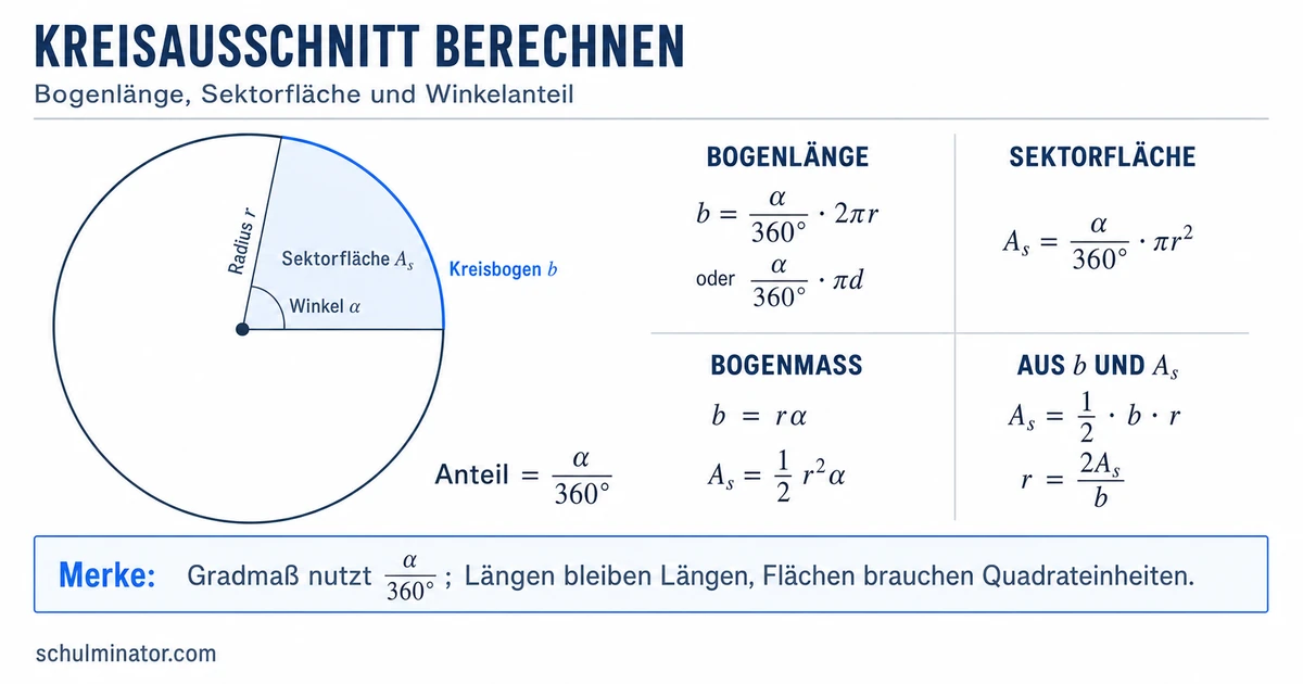 Kreisausschnitt berechnen: Formeln und Beispiele