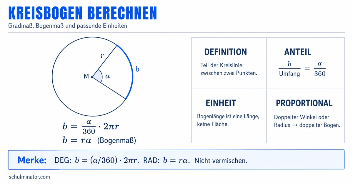 Kreisbogen berechnen: Formeln einfach erklärt