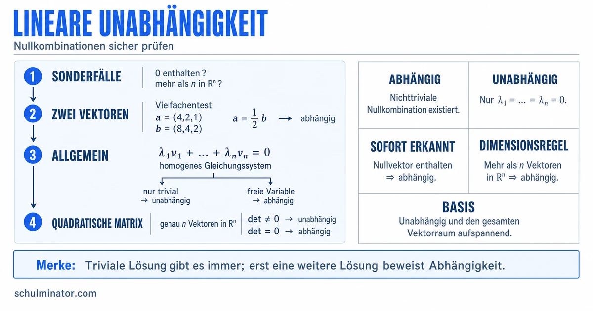 Lineare Abhängigkeit und Unabhängigkeit prüfen