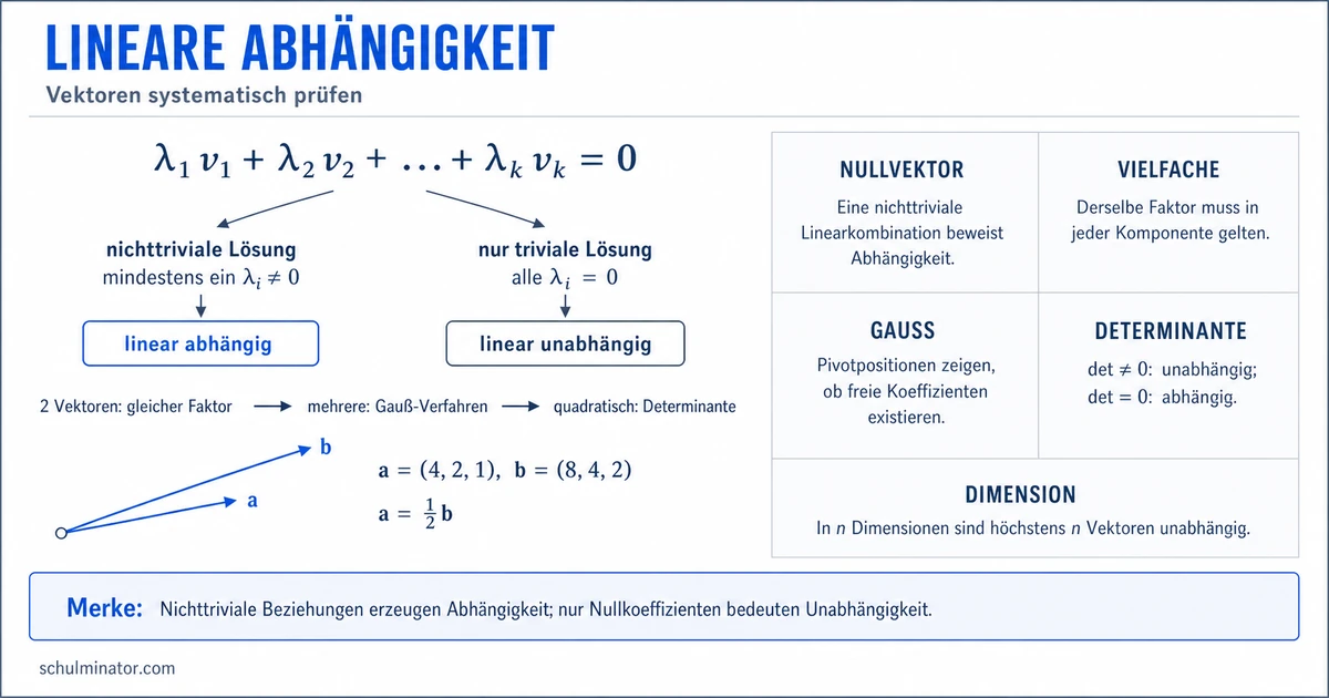 Lineare Abhängigkeit von Vektoren prüfen