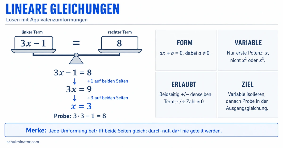 Lineare Gleichungen lösen: Schritt für Schritt