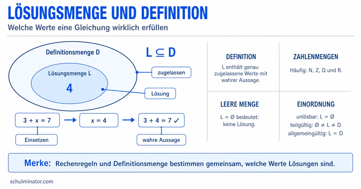 Lösungsmenge bestimmen und richtig angeben