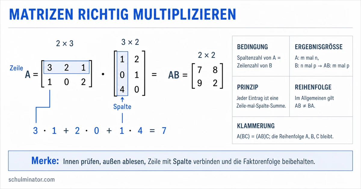 Matrizenmultiplikation: Zeile mal Spalte