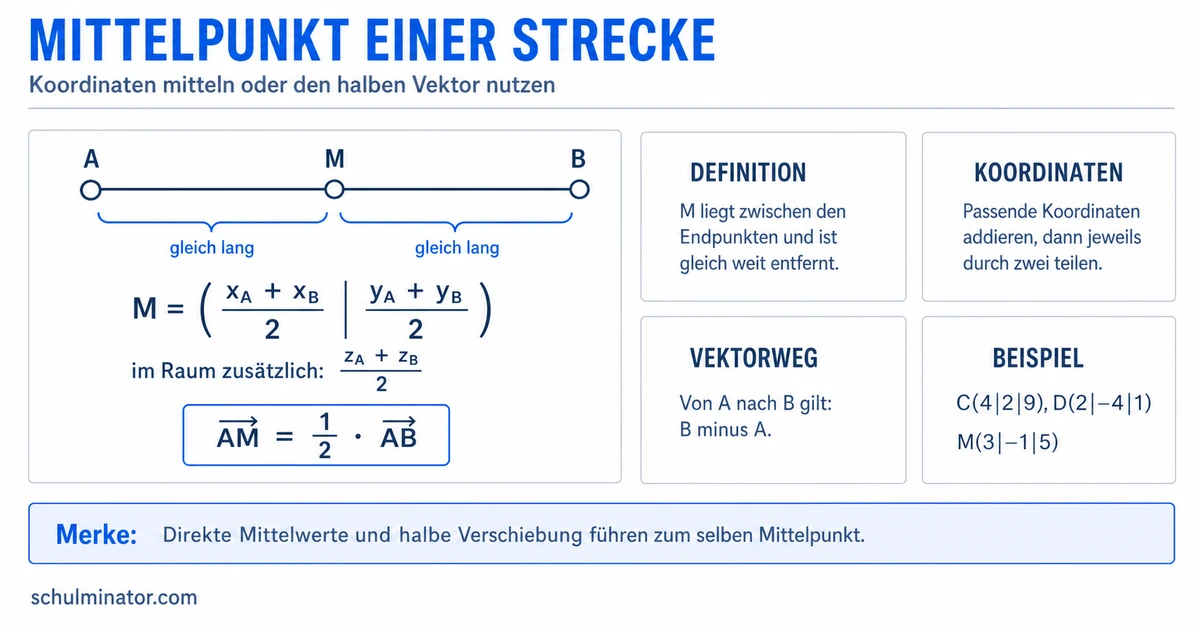 Mittelpunkt einer Strecke berechnen