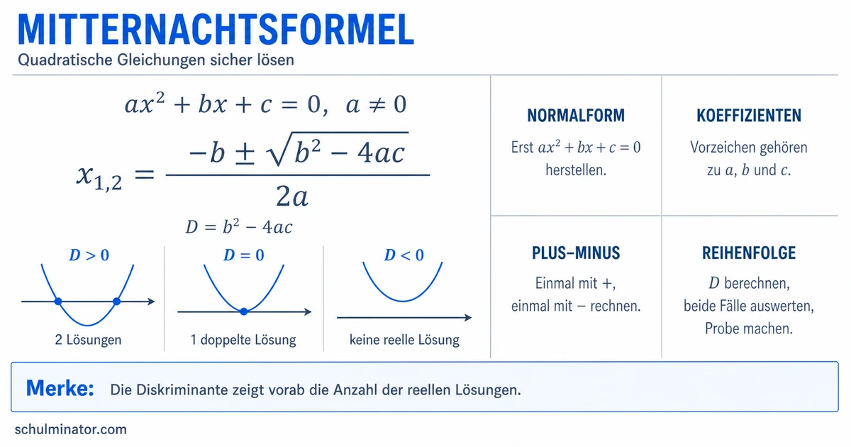 Mitternachtsformel: abc-Formel sicher anwenden