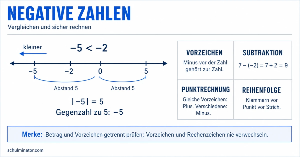 Negative Zahlen: Regeln einfach erklärt