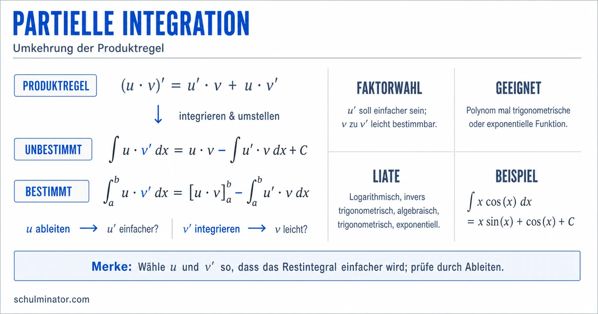 Partielle Integration: Formel, Beispiele und Übungen