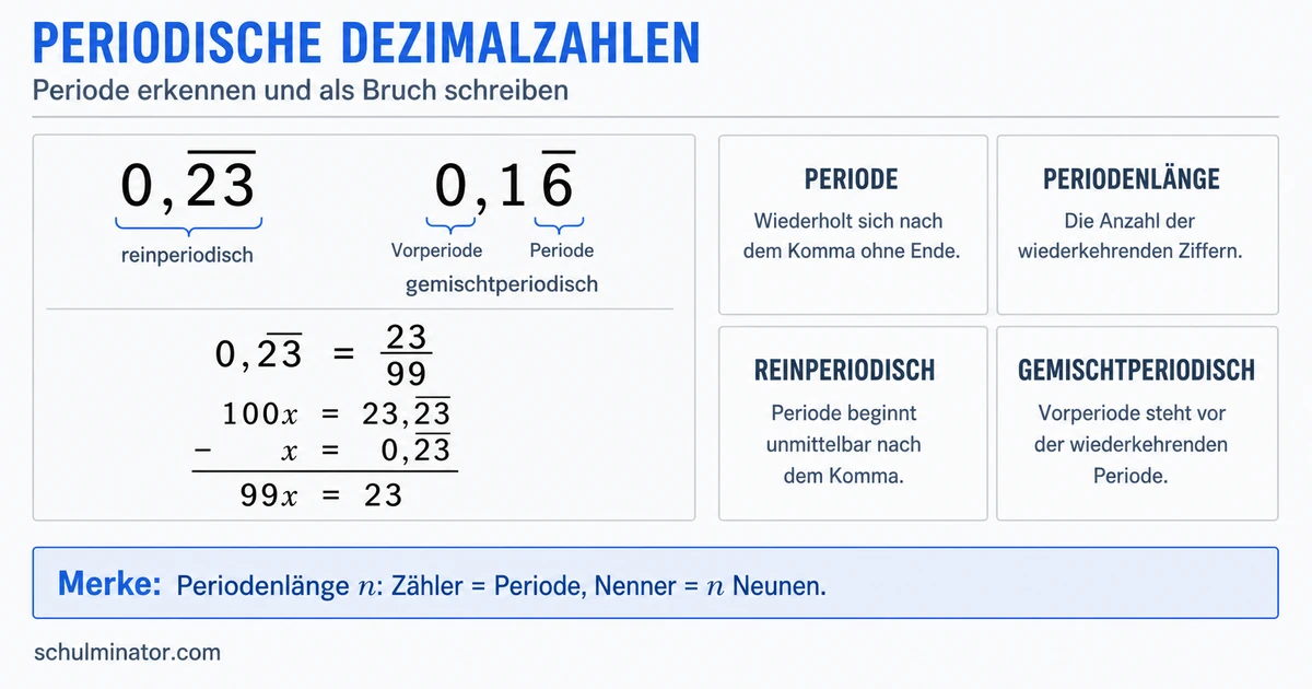 Periode bei Dezimalzahlen einfach erklärt