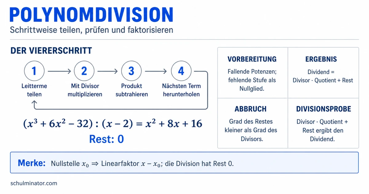Polynomdivision: Anleitung, Beispiele und Übungen