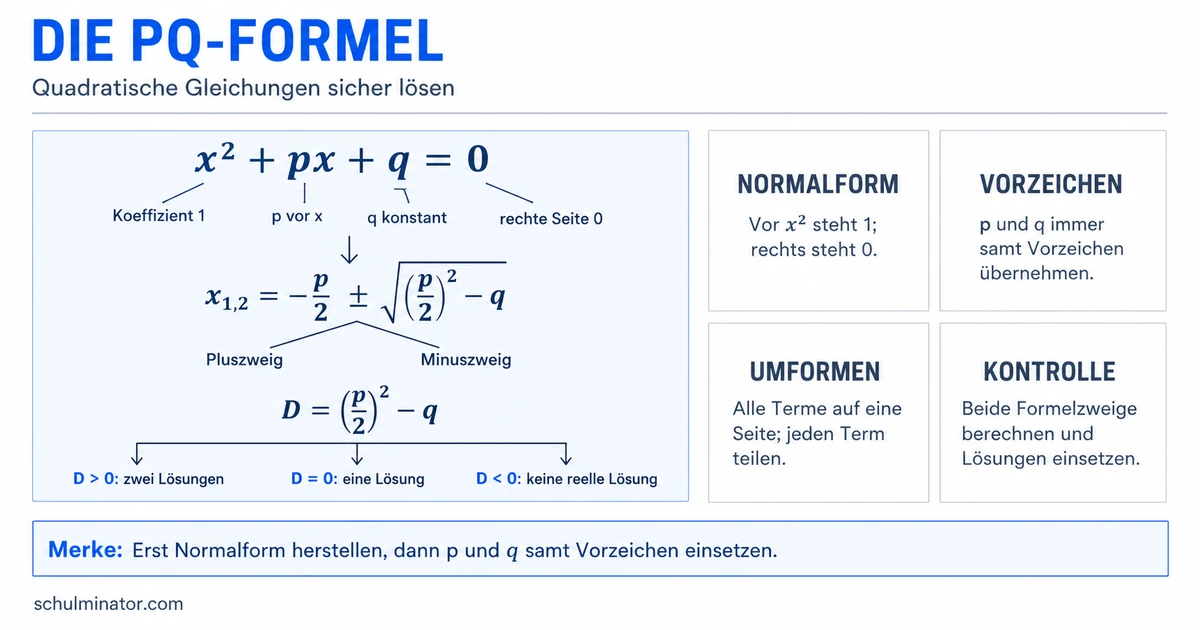 pq-Formel: Quadratische Gleichungen lösen