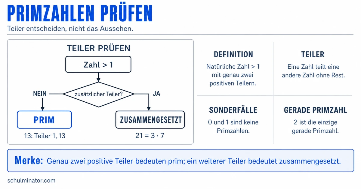 Primzahlen erkennen und sicher prüfen