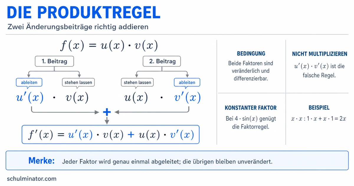 Produktregel: Formel, Beispiele und Übungen