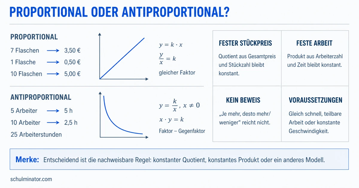 Proportionale und antiproportionale Zuordnungen