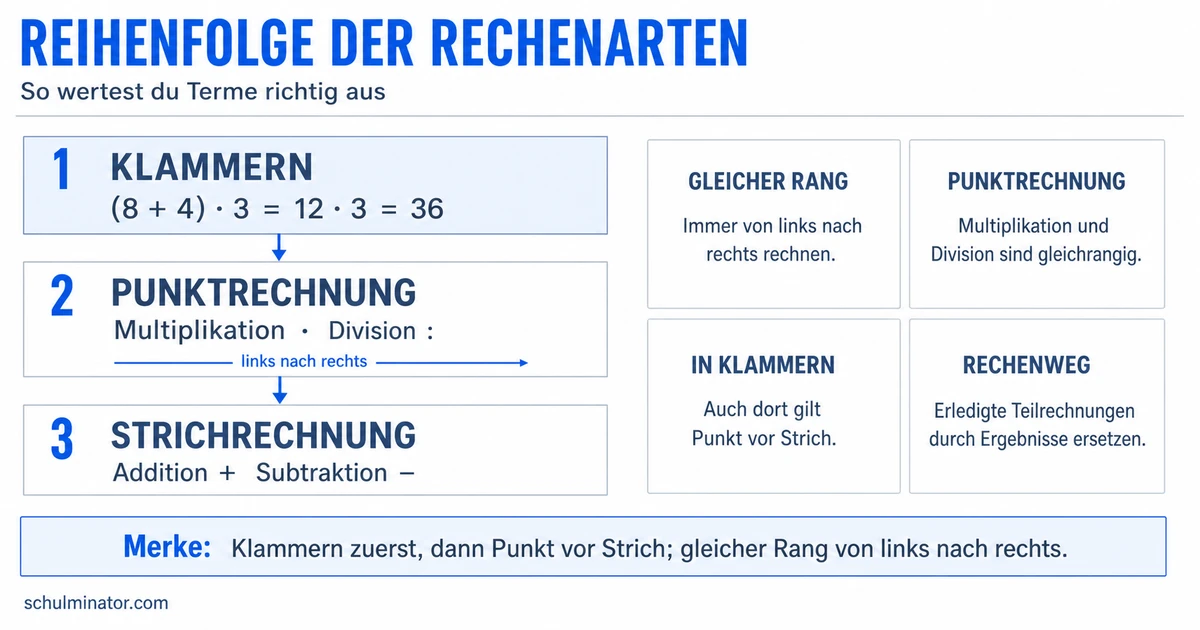 Punkt vor Strich: Regeln, Klammern und Übungen