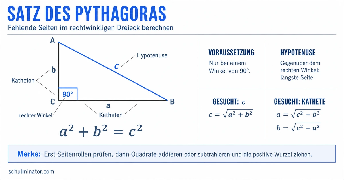 Pythagoras-Rechner: Fehlende Seite berechnen