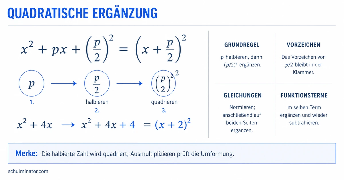 Quadratische Ergänzung einfach erklärt