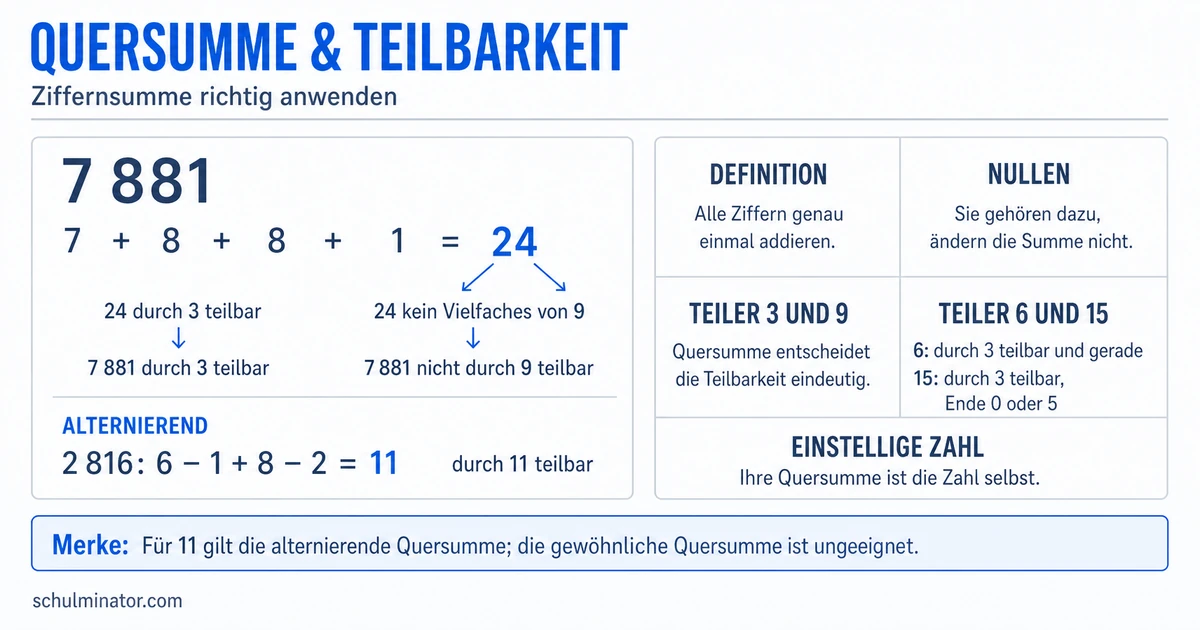 Quersumme berechnen und Teilbarkeit prüfen