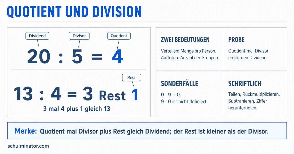 Quotient einfach erklärt und berechnet