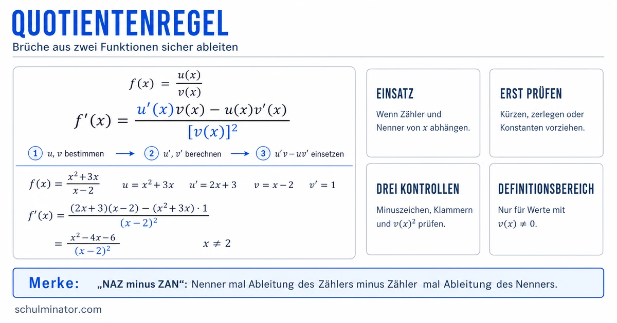 Quotientenregel: Brüche richtig ableiten