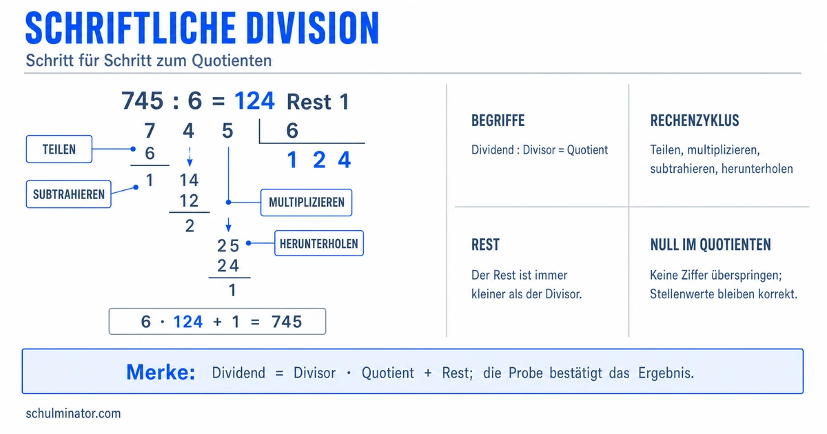 Schriftliche Division mit Rest einfach erklärt