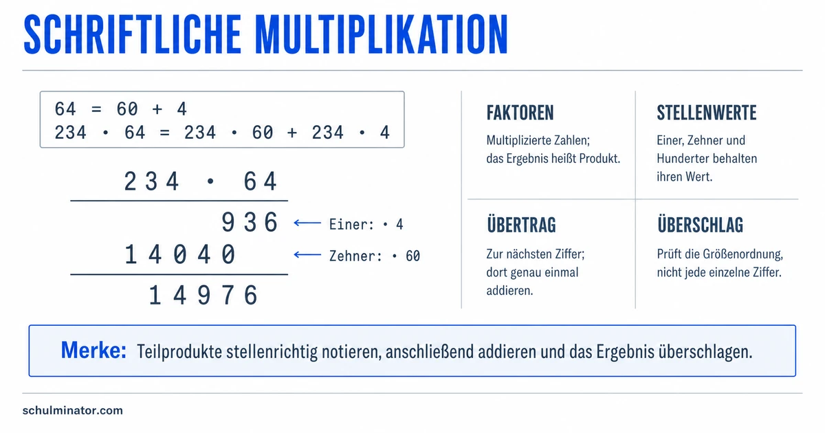 Schriftliche Multiplikation einfach erklärt