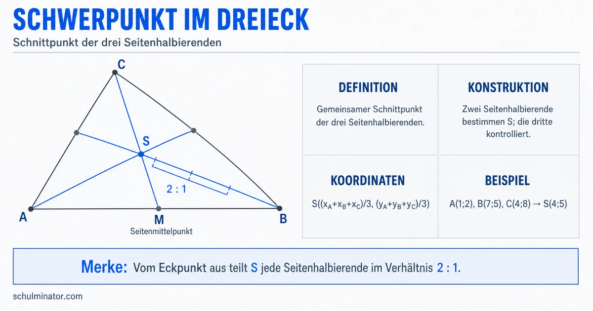 Schwerpunkt eines Dreiecks: Konstruktion und Formel