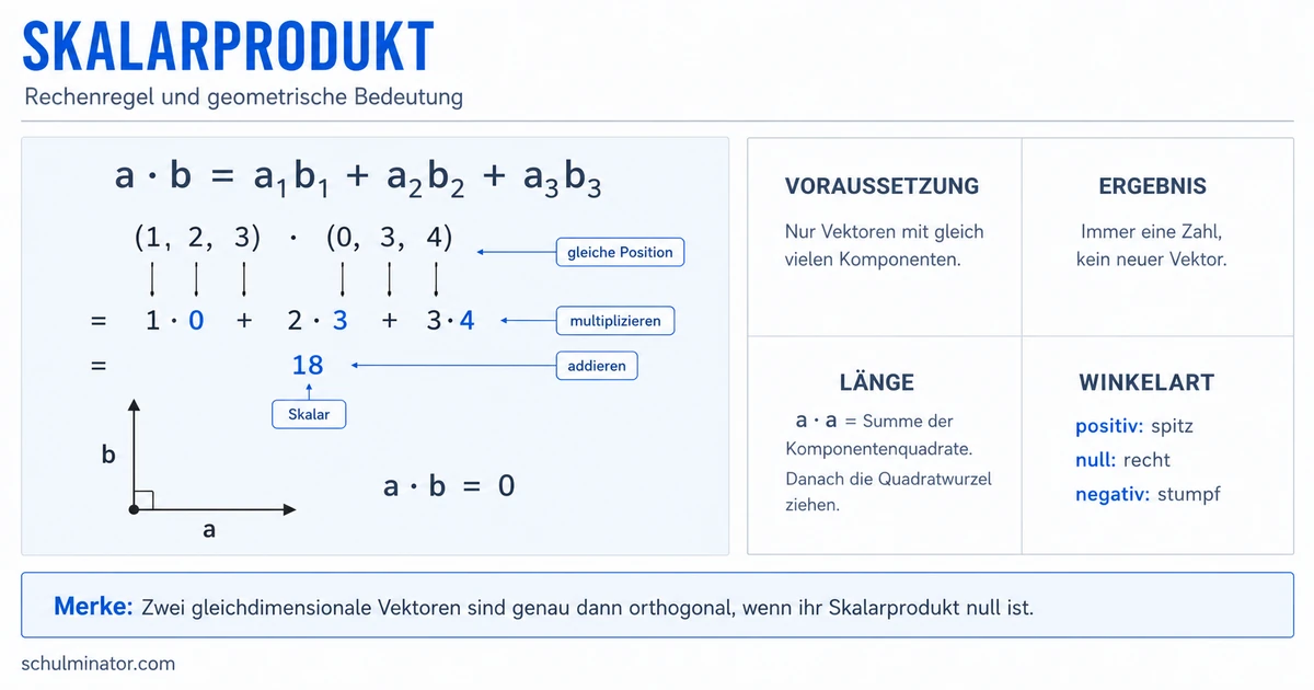 Skalarprodukt: Winkel und Orthogonalität