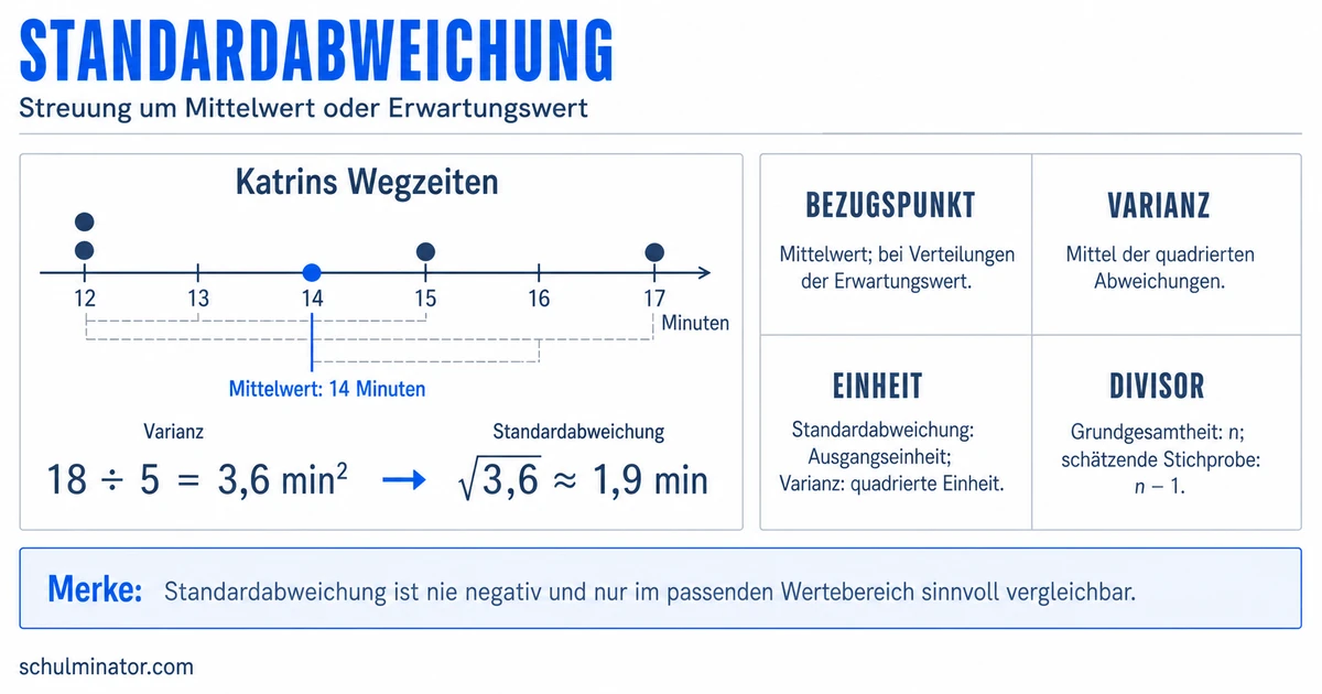 Standardabweichung berechnen und richtig deuten