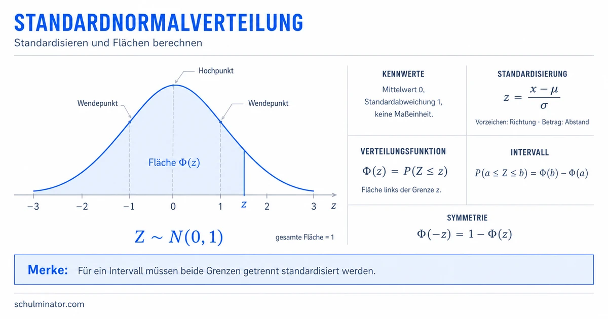 Standardnormalverteilung: z-Werte berechnen
