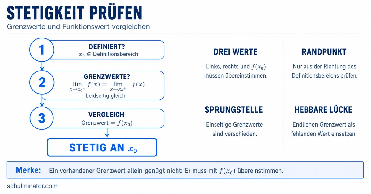 Stetigkeit prüfen und verstehen