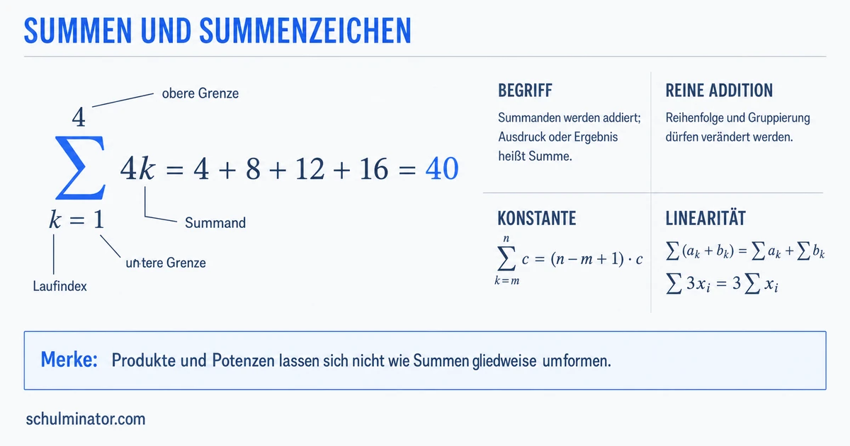 Summe verstehen: Summanden richtig addieren