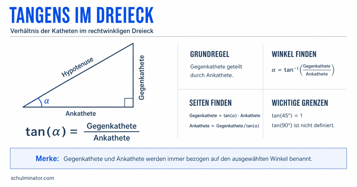 Tangens im rechtwinkligen Dreieck berechnen