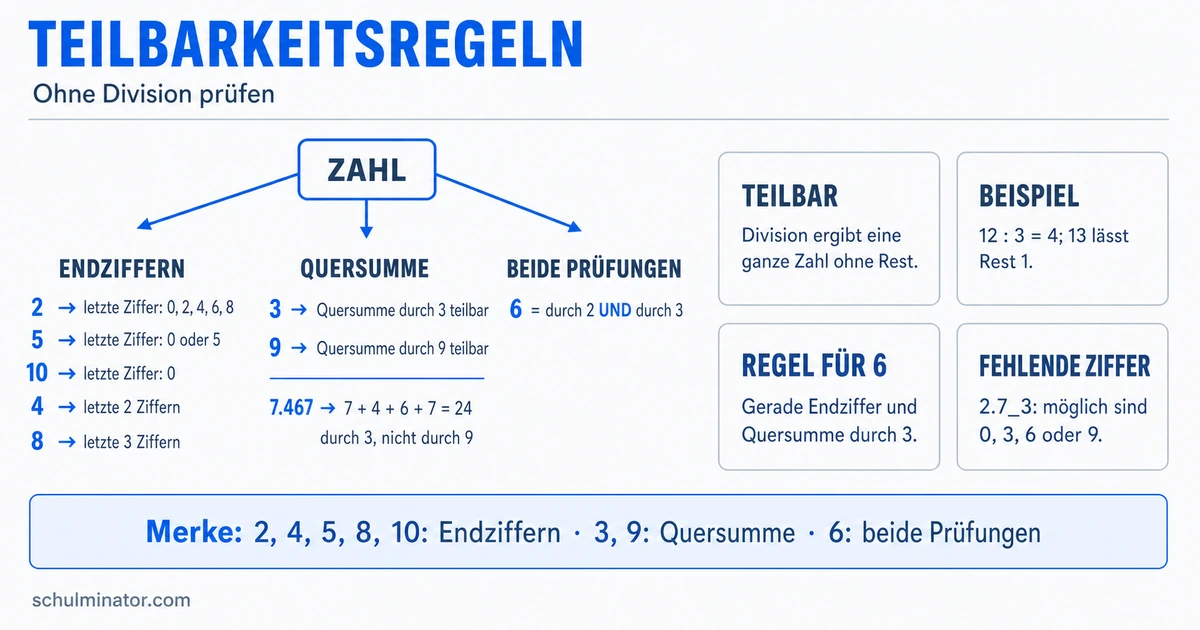 Teilbarkeitsregeln einfach erklärt