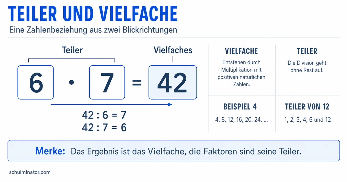 Teiler und Vielfache einfach bestimmen