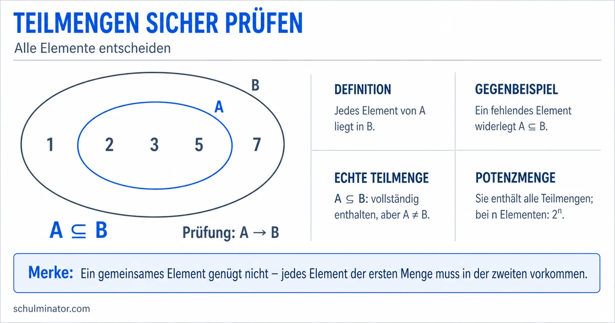 Teilmenge einfach erklärt: Regeln und Beispiele