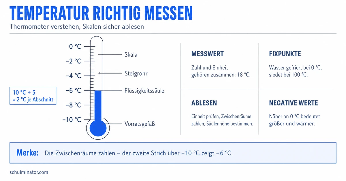 Temperatur und Thermometer einfach erklärt